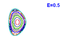 Poincaré section A=1, E=0.5